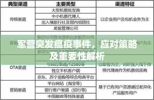 军营突发瘟疫事件,应对策略及重要性解析