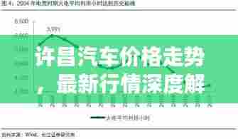 许昌汽车价格走势，最新行情深度解析