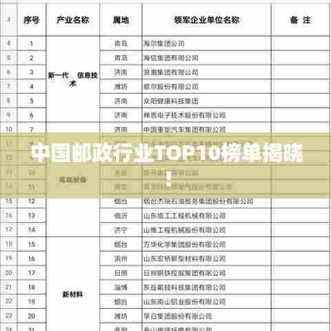 中国邮政行业TOP10榜单揭晓！