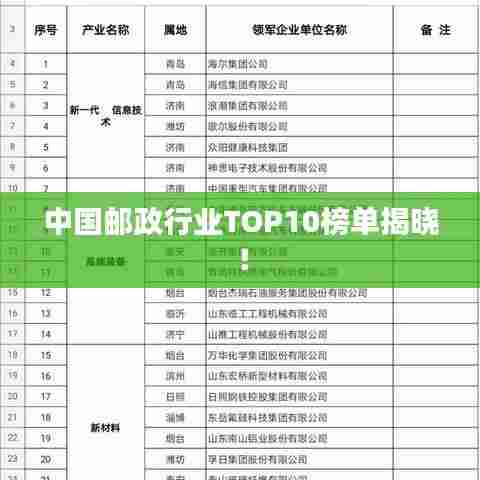 中国邮政行业TOP10榜单揭晓!