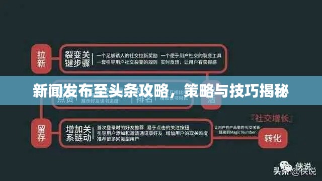 新闻发布至头条攻略，策略与技巧揭秘