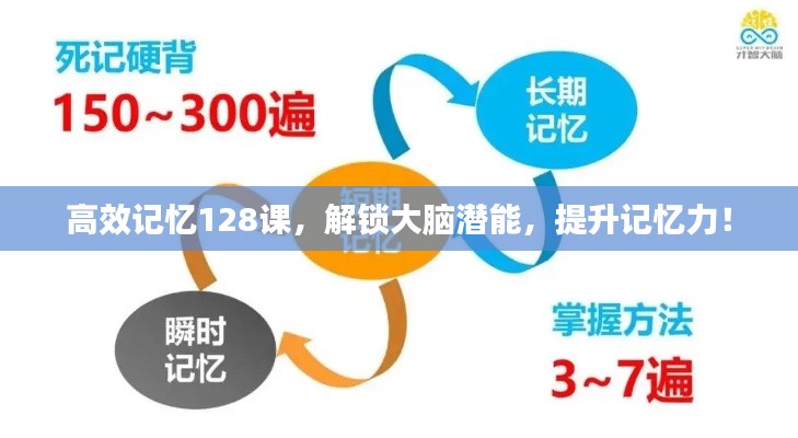 高效记忆128课,解锁大脑潜能,提升记忆力!