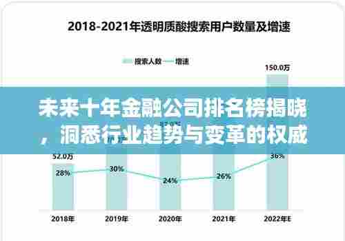 未来十年金融公司排名榜揭晓，洞悉行业趋势与变革的权威指南