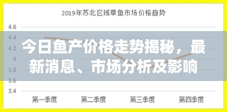 今日鱼产价格走势揭秘，最新消息、市场分析及影响因素探讨
