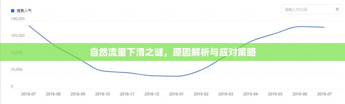自然流量下滑之谜,原因解析与应对策略