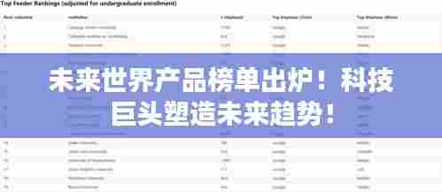 未来世界产品榜单出炉！科技巨头塑造未来趋势！