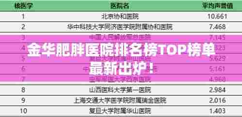 金华肥胖医院排名榜TOP榜单最新出炉！