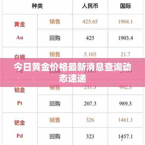 今日黄金价格最新消息查询动态速递
