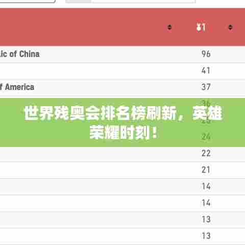 世界残奥会排名榜刷新,英雄荣耀时刻!