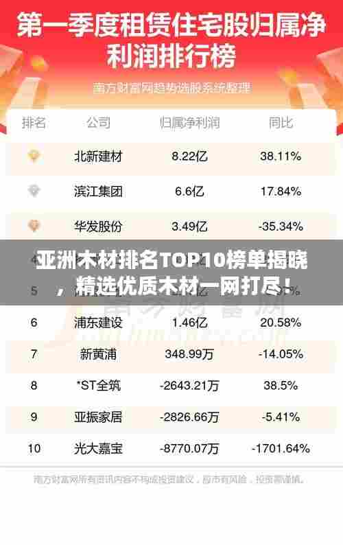 亚洲木材排名TOP10榜单揭晓,精选优质木材一网打尽!