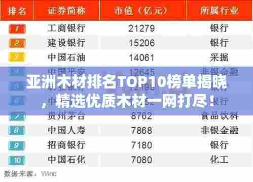 亚洲木材排名TOP10榜单揭晓,精选优质木材一网打尽!