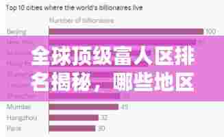 全球顶级富人区排名揭秘,哪些地区成为亿万富翁的聚集地?