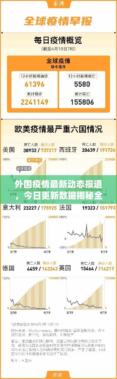 外国疫情最新动态报道,今日更新数据揭秘全球抗疫进展