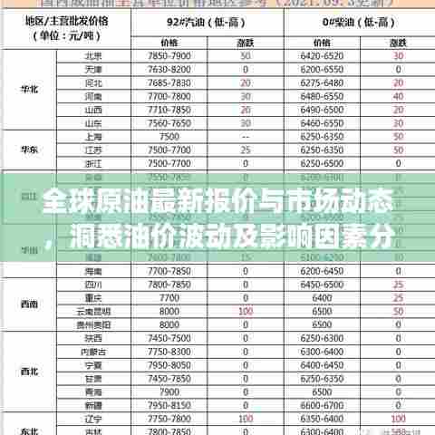 全球原油最新报价与市场动态，洞悉油价波动及影响因素分析