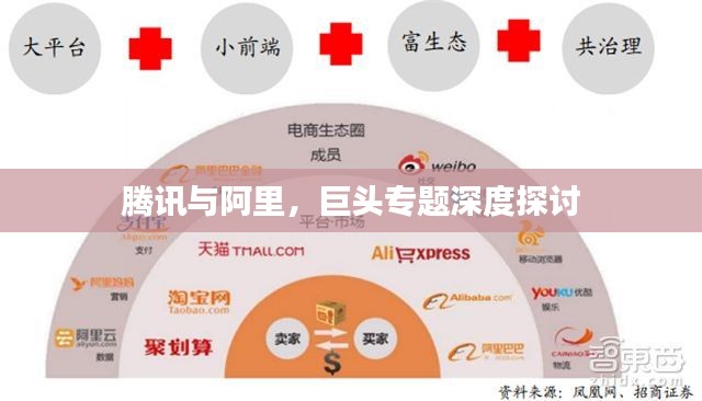 腾讯与阿里，巨头专题深度探讨