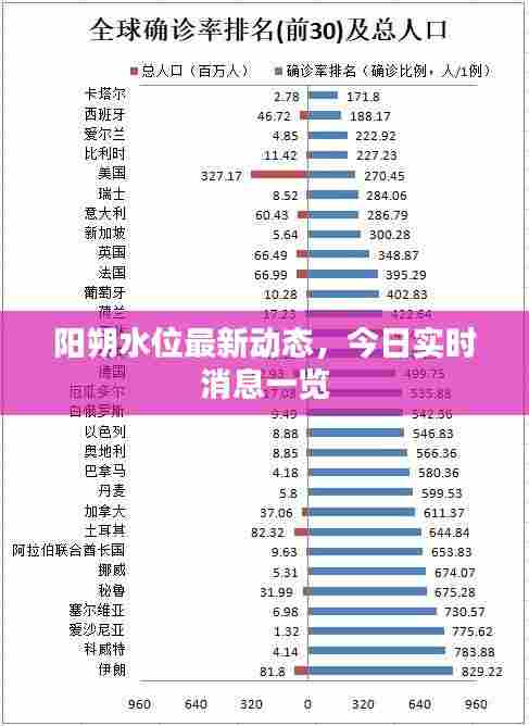 阳朔水位最新动态,今日实时消息一览