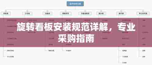 旋转看板安装规范详解,专业采购指南