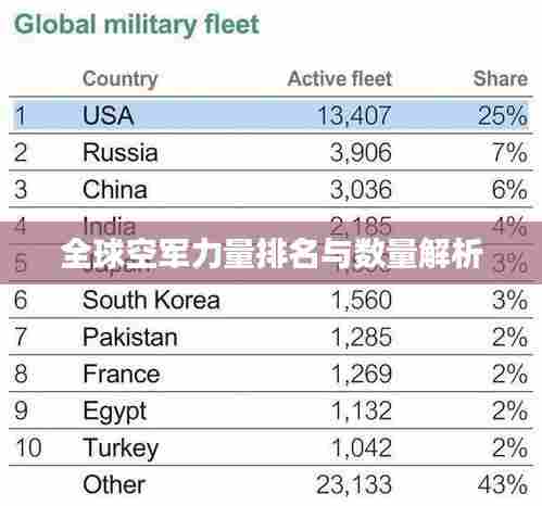 全球空军力量排名与数量解析