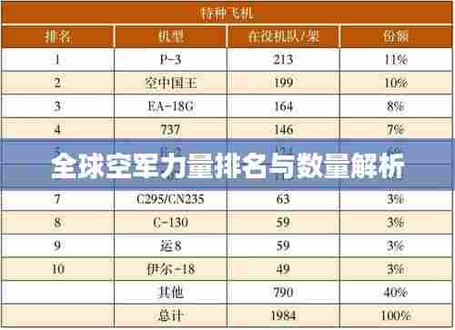 全球空军力量排名与数量解析