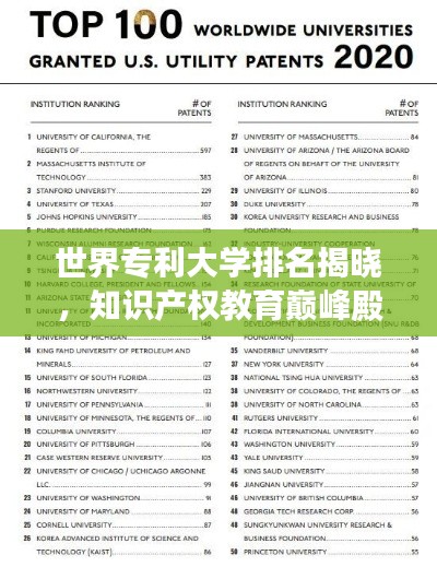 世界专利大学排名揭晓,知识产权教育巅峰殿堂探索