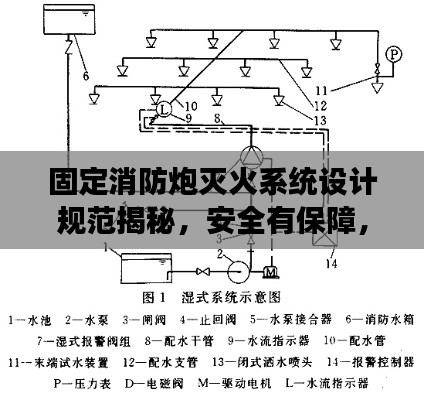 固定消防炮灭火系统设计规范揭秘，安全有保障，高效灭火新标准！