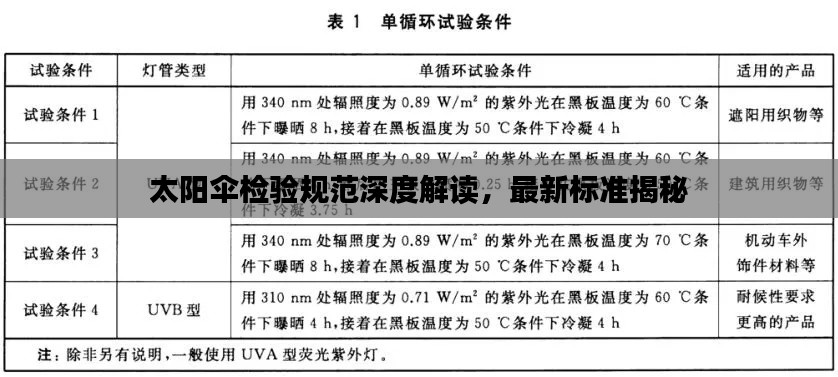 太阳伞检验规范深度解读，最新标准揭秘
