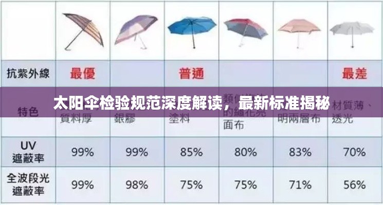 太阳伞检验规范深度解读,最新标准揭秘