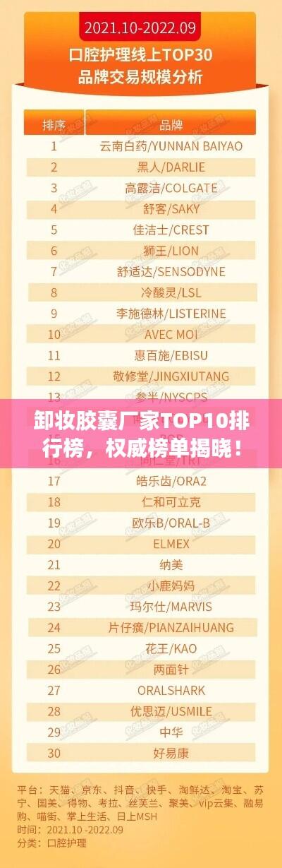 卸妆胶囊厂家TOP10排行榜，权威榜单揭晓！