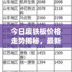今日废铁板价格走势揭秘，最新行情分析报告