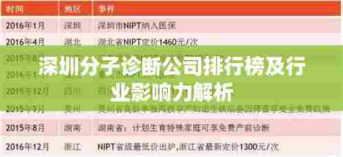 深圳分子诊断公司排行榜及行业影响力解析