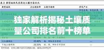 独家解析揭秘土壤质量公司排名前十榜单深度解读！