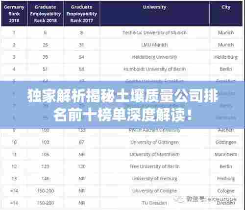 独家解析揭秘土壤质量公司排名前十榜单深度解读!