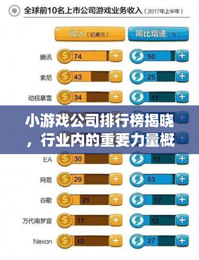 小游戏公司排行榜揭晓，行业内的重要力量概览