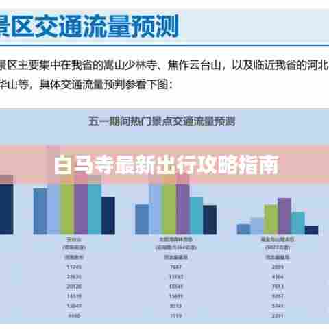 白马寺最新出行攻略指南
