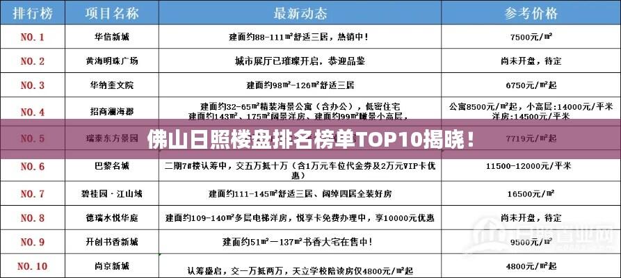 佛山日照楼盘排名榜单TOP10揭晓！