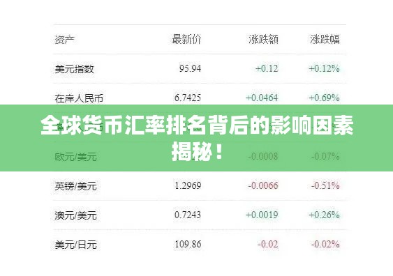 全球货币汇率排名背后的影响因素揭秘！