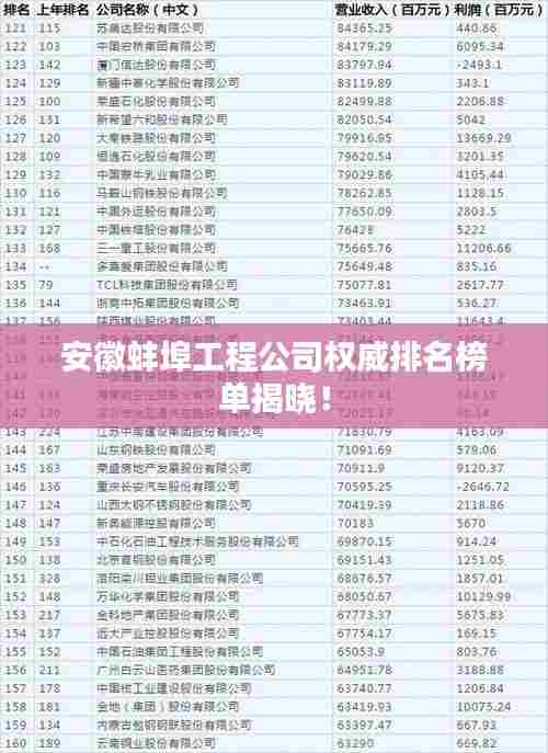 安徽蚌埠工程公司权威排名榜单揭晓!