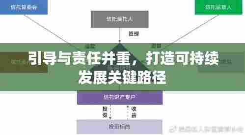 引导与责任并重，打造可持续发展关键路径