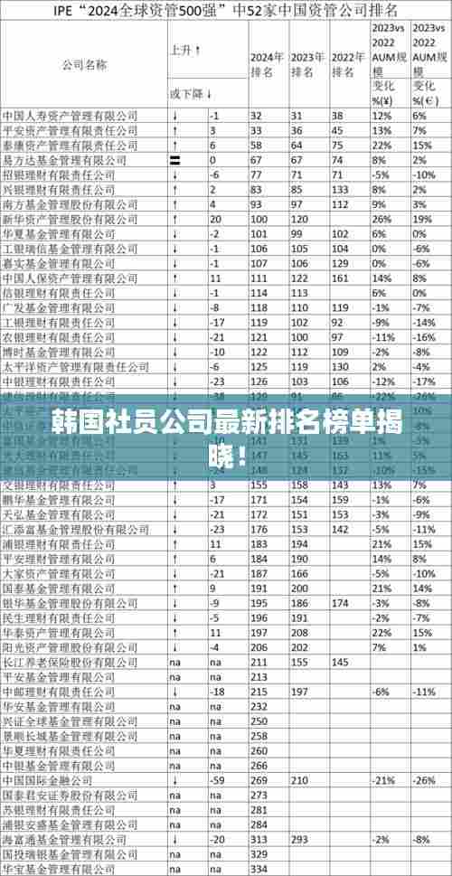 韩国社员公司最新排名榜单揭晓!