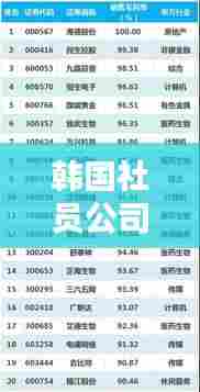 韩国社员公司最新排名榜单揭晓!