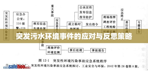 突发污水环境事件的应对与反思策略