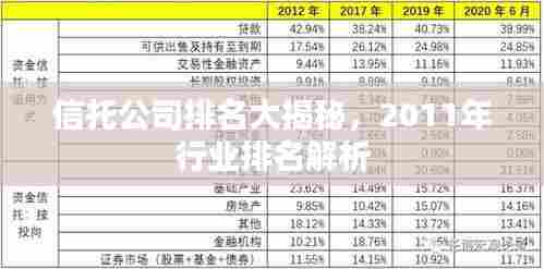 信托公司排名大揭秘,2011年行业排名解析