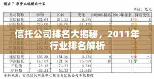 信托公司排名大揭秘,2011年行业排名解析