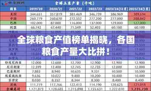 全球粮食产值榜单揭晓，各国粮食产量大比拼！