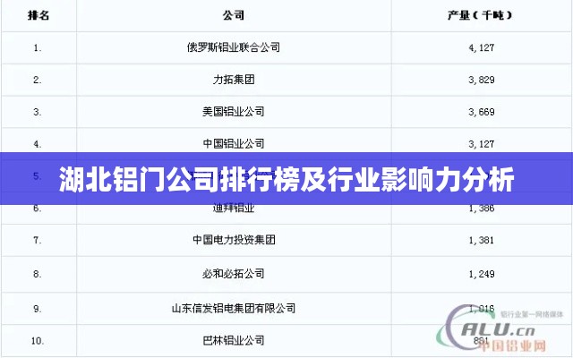 湖北铝门公司排行榜及行业影响力分析