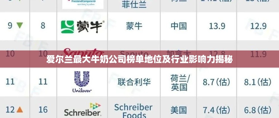 爱尔兰最大牛奶公司榜单地位及行业影响力揭秘