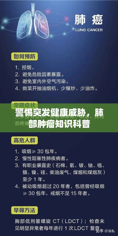 警惕突发健康威胁，肺部肿瘤知识科普