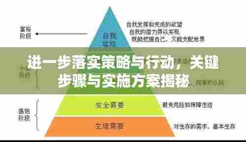 进一步落实策略与行动，关键步骤与实施方案揭秘
