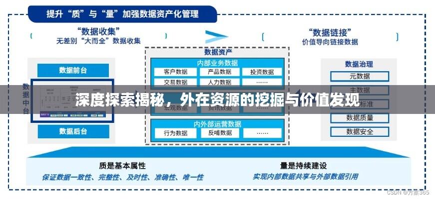 深度探索揭秘,外在资源的挖掘与价值发现