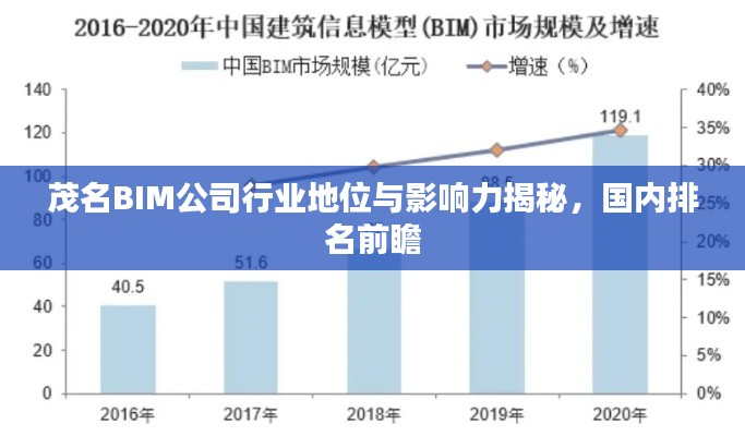 茂名BIM公司行业地位与影响力揭秘，国内排名前瞻